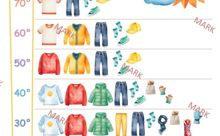 Dressing for 60 Degrees: The Perfect Clothing for Mild Weather