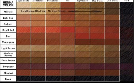 Henna Hair Colour in Red: Achieve a Natural Vibrant Look