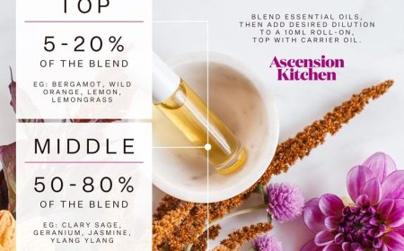 Essential Oils for Perfume: How to Create Your Signature Scent