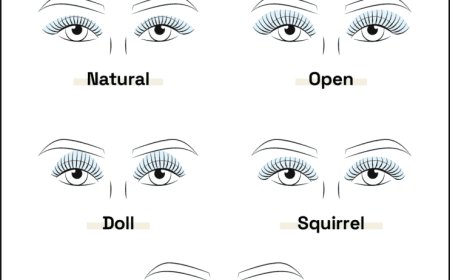 Types of Eyelash Extensions: A Visual Guide to Every Style