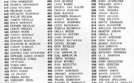 Celebrities Beginning with N: Famous Names You Need to Know