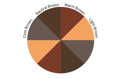 What Colors Go with Black & Brown? A Fashion Guide