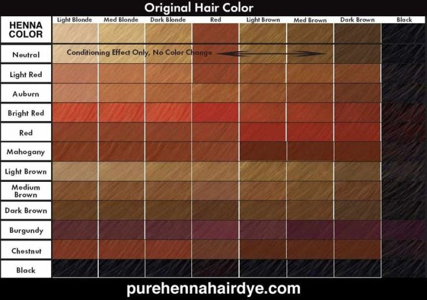 Henna Hair Colour in Red: Achieve a Natural Vibrant Look