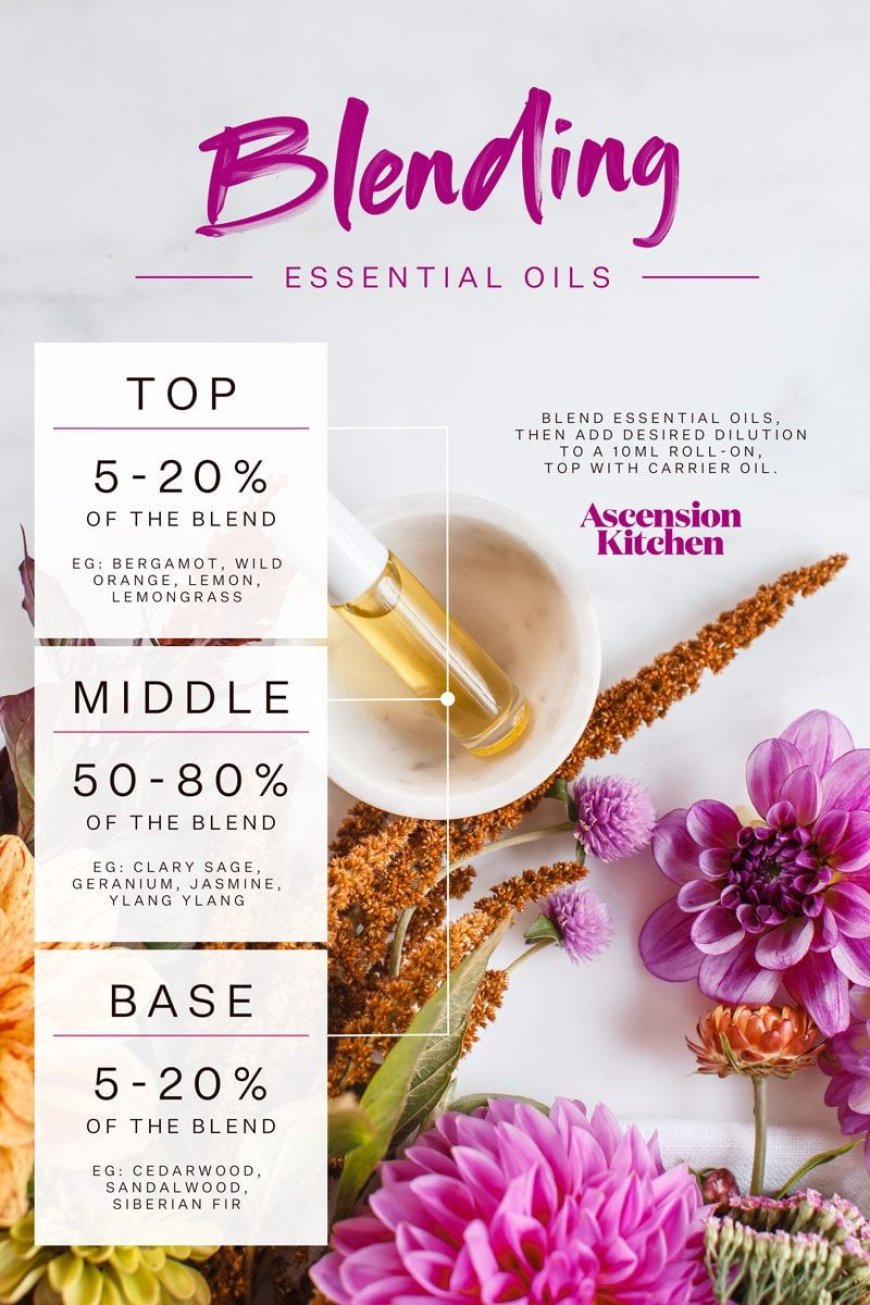 Essential Oils for Perfume: How to Create Your Signature Scent
